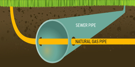 diagram gas line running through sewer - sewage smell in house