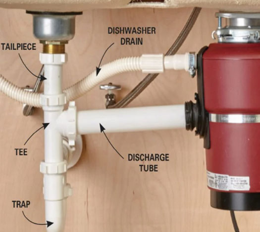troubleshoot a garbage disposal - diagram of installation