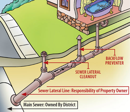 what is a sewer lateral - illustration