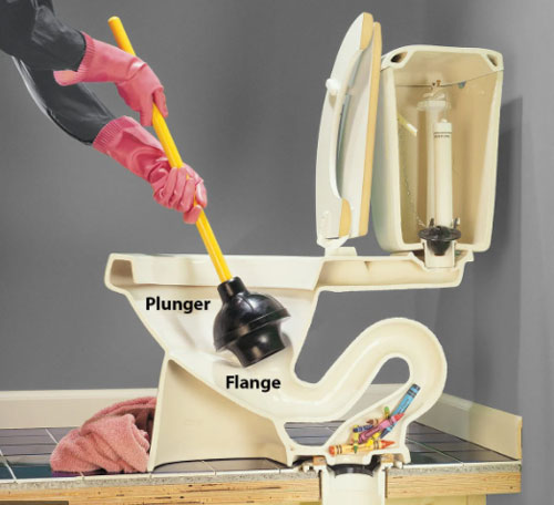 how to use a plunger - plunger toilet diagram