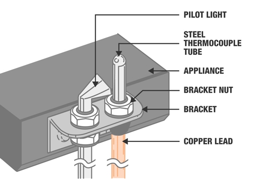 water heater thermocouple replacement - diagram how it works and parts