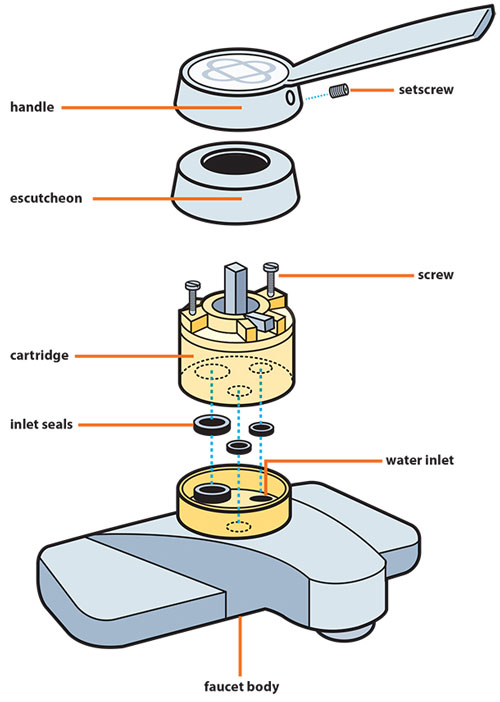 ceramic disc faucet leaking - diagram