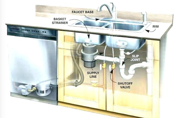 flooded kitchen - dishwasher shutoff valve diagram