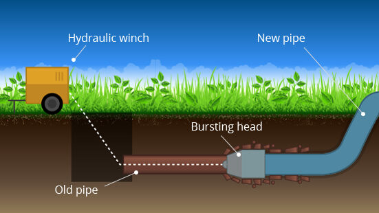 trenchless sewer repair 