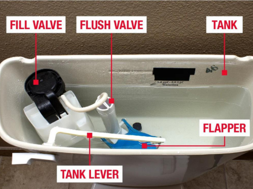 parts of a toilet